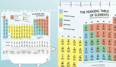 Periodic Table Shower Curtain